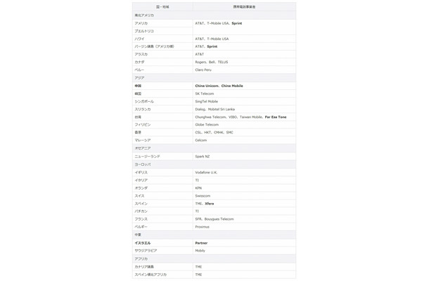 LTE国際ローミングの対象エリア（太字は今回追加された国と事業者）