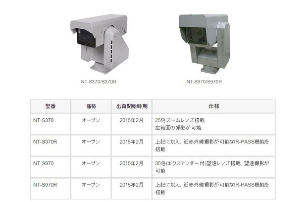 旋回装置一体型カメラでフルハイビジョンでの超高感度撮影に対応した初のモデルとなる（画像は同社リリースより）。