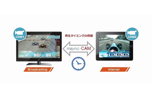 「msync-CAM」サービス概要