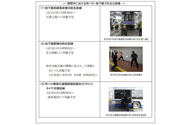 地下鉄駅構内での犯人確保の訓練や、脱線事故想定、市バス乗客の避難誘導などさまざまな有事を想定した訓練が行われる（画像は名古屋市交通局が公開したもの）。