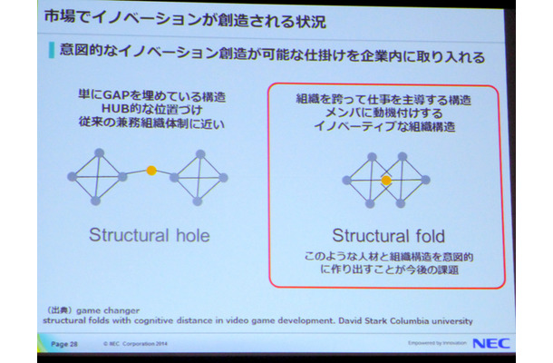 企業内変革、部署を超えて影響を与えていく“Structural fold”型組織の重要性