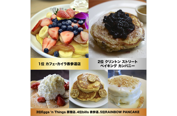 パンケーキ人気店ランキング2014