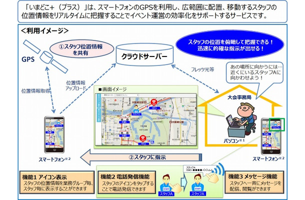 「いまどこ＋」の概要