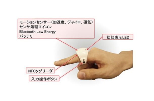 指輪型ウェアラブルデバイス