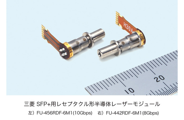 SFP+向けレセプタクル形半導体レーザーモジュール