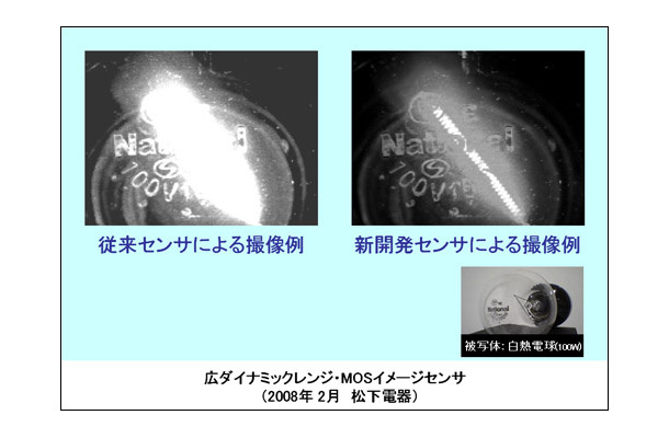 広ダイナミックレンジ・MOSイメージセンサ