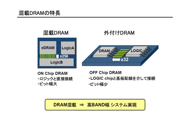 混載DRAMの特長