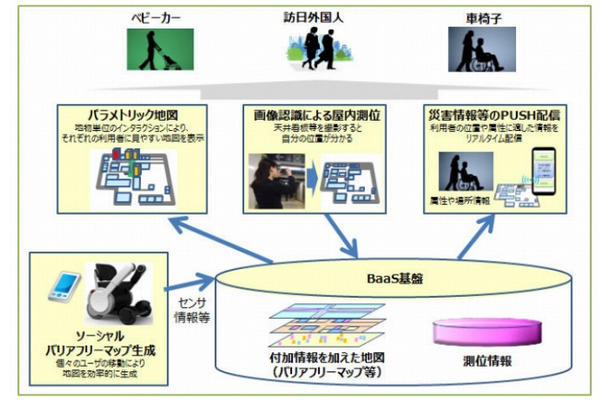 技術実証の概要