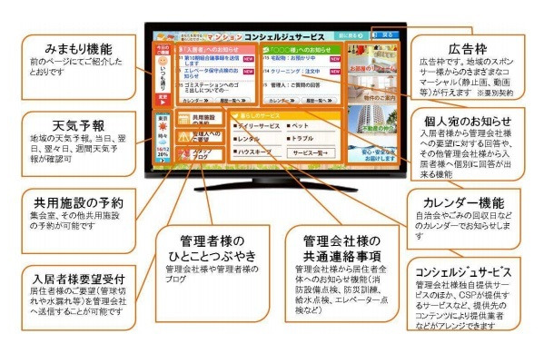 標準のアクトビラと異なり、管理会社からの連絡などに加え、双方向通信で共用施設の予約などが手軽にできる点（画像はプレスリリースより）