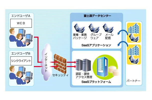 サービス提供イメージ