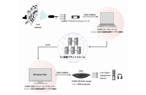 配信概要図