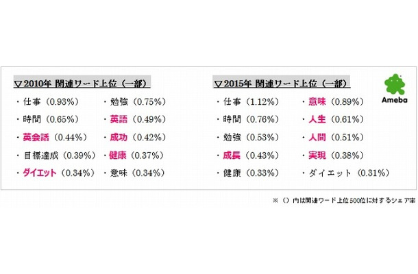 「新年の目標」に関するキーワード