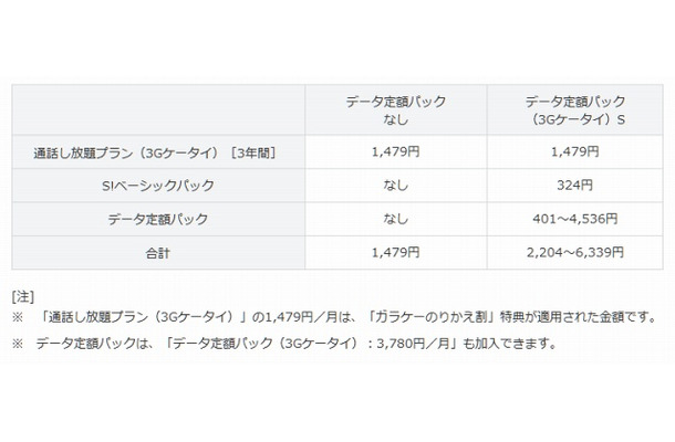 月額利用料