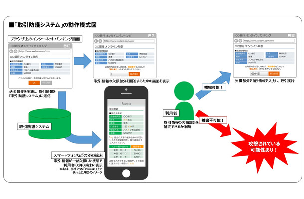 本システムを特許庁によるスーパー早期審査の対象として、速やかに特許を取得したことも公開している（画像はプレスリリースより）