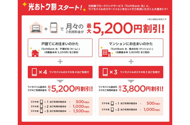 「光おトク割」の概要