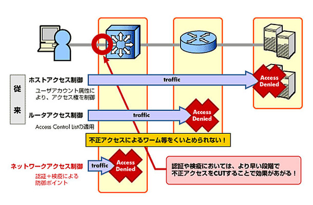 「HP Quarantine System」の概念図