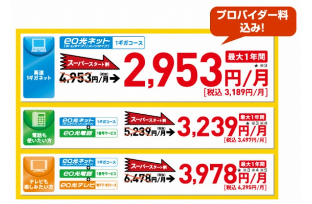 「スーパースタート割」の概要