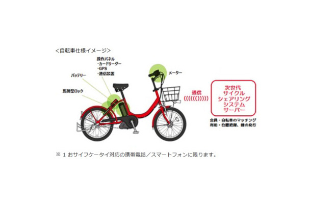 自転車仕様イメージ