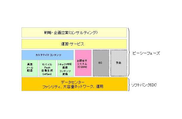 サービス提供イメージ