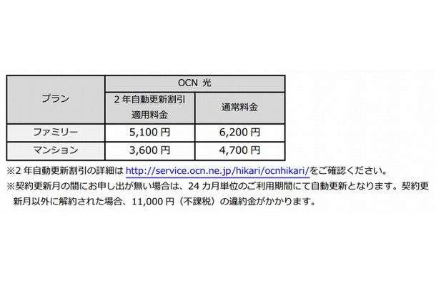 「OCN 光」月額料金