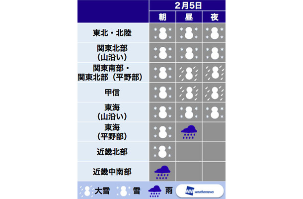 南岸低気圧の影響を受ける地域の雪予報