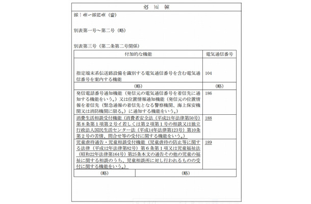 電気通信番号規則の改正案