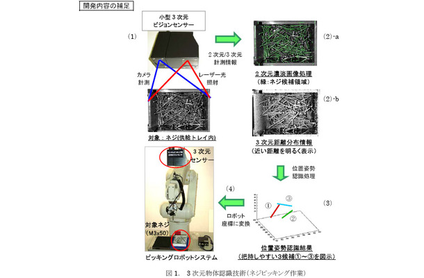 3次元物体認識技術（ネジピッキング作業）