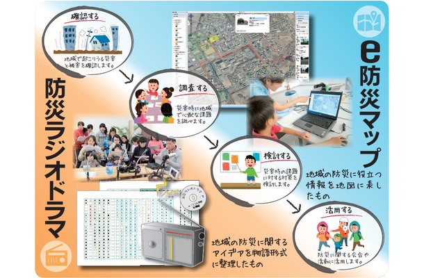 独立行政法人防災科学技術研究所が主催する地域防災力を高めるための取り組み「第5回防災コンテスト」(画像はプレスリリースより)