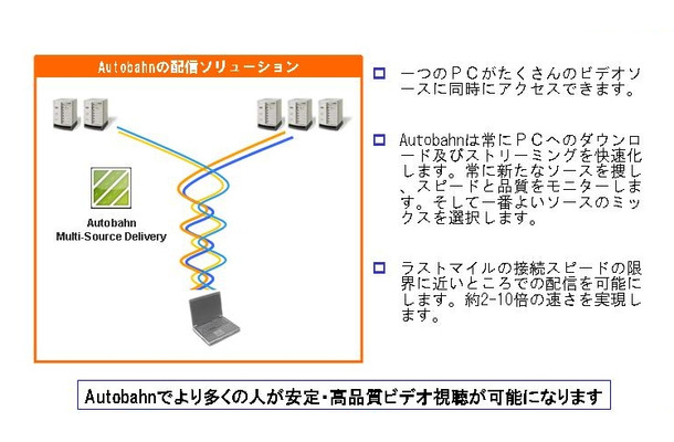 【左】多重化配信の原理【