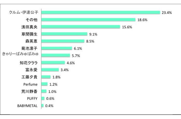 「世界で活躍する日本人女性は？」