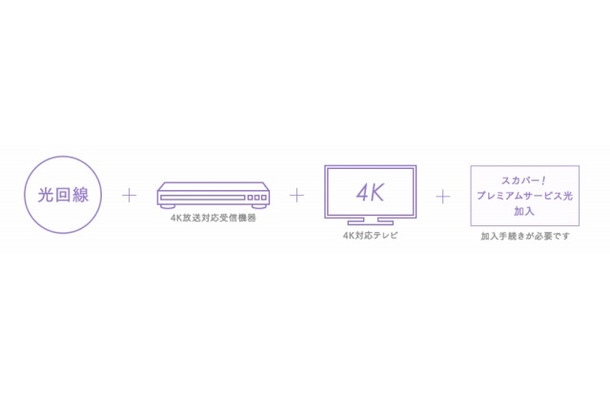 光回線で視聴する場合