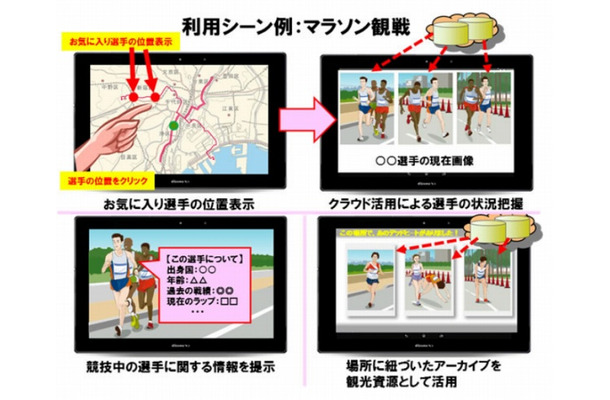 競技中の選手情報を把握可能な観戦補助サービス