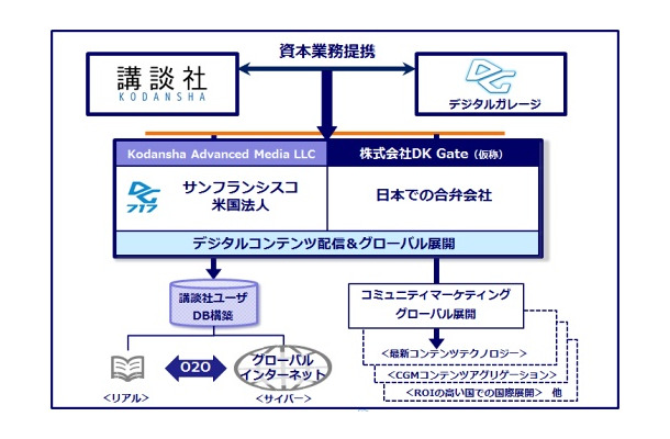 資本業務提携のスキーム