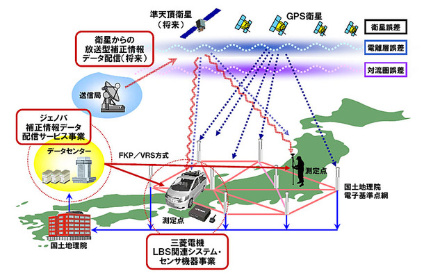 高精度GPS技術