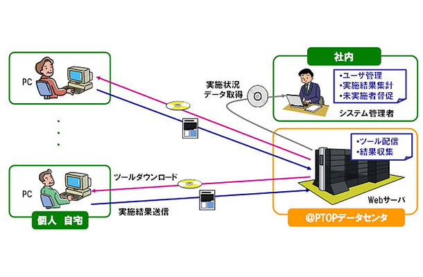 本サービスの構成イメージ