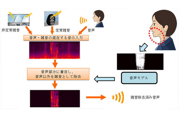 三菱電機・雑音除去技術