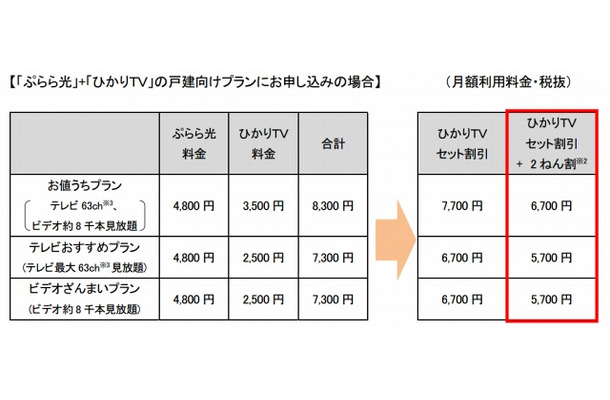 提供価格例（戸建向け）