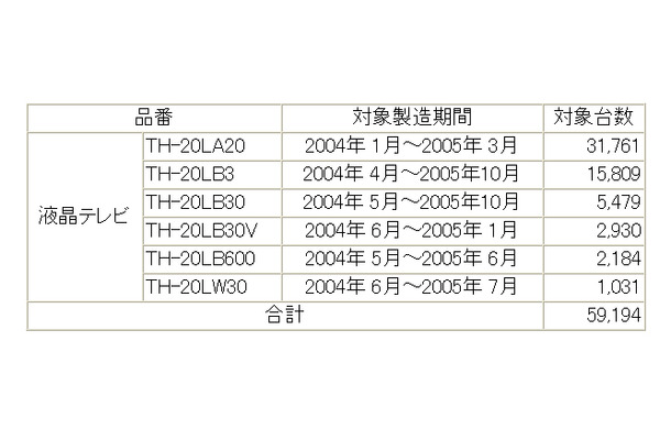 対象製品一覧