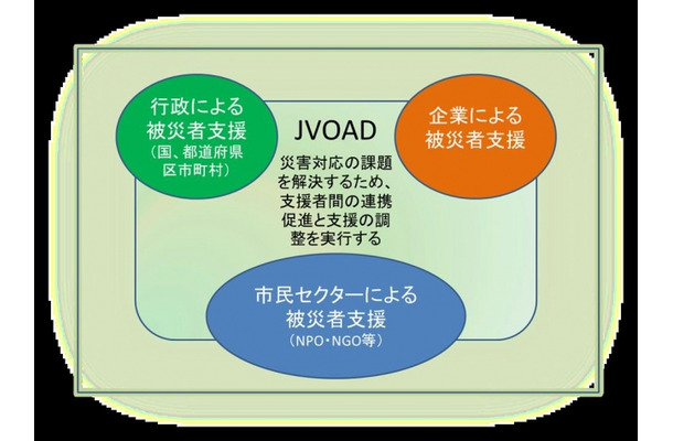 国連防災世界会議は国連加盟国193カ国から、政府代表団、国際機関、認定NGOなど5000人以上が参加し、シンポジウムやセミナー、展示などが行われる（画像はプレスリリースより）