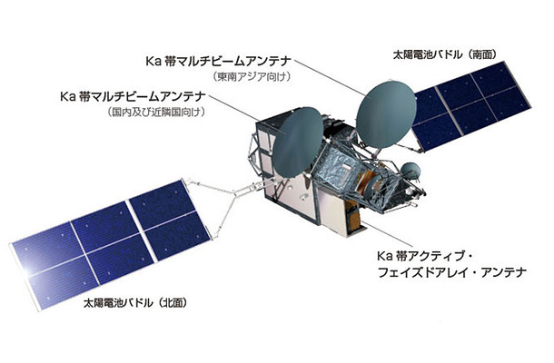 超高速インターネット衛星「きずな」（WINDS）