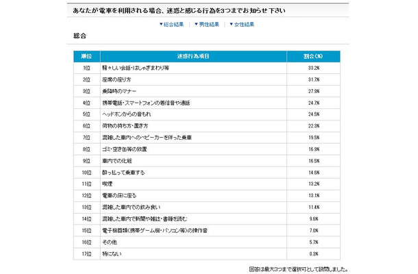 日本民営鉄道協会ホームページより