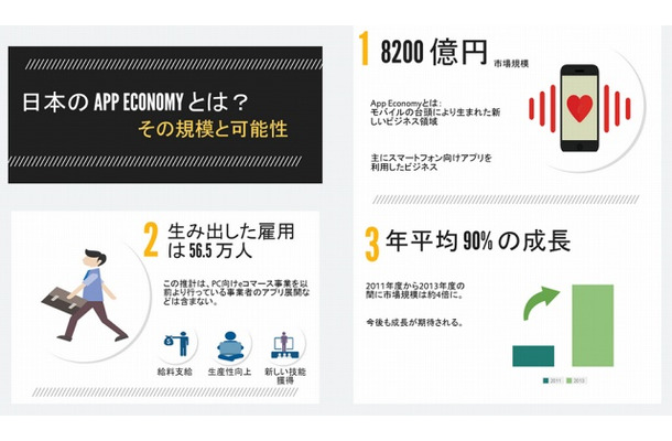 日本の「アプリ経済」の規模（野村総研）