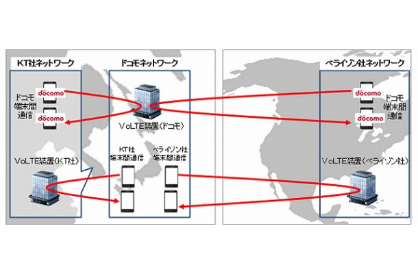 実証実験のイメージ