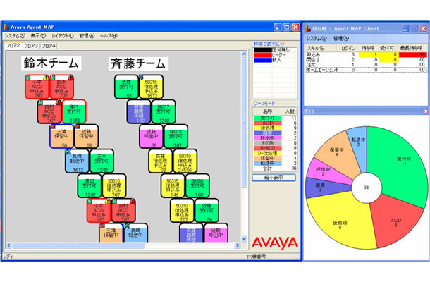 稼働状況の円グラフ表示とCMS Webサービス連携　【左】待ち呼ウィンドウ　【右】スーパーバイザーモニター上の画面