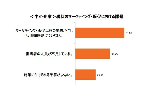 ソウルドアウト調査