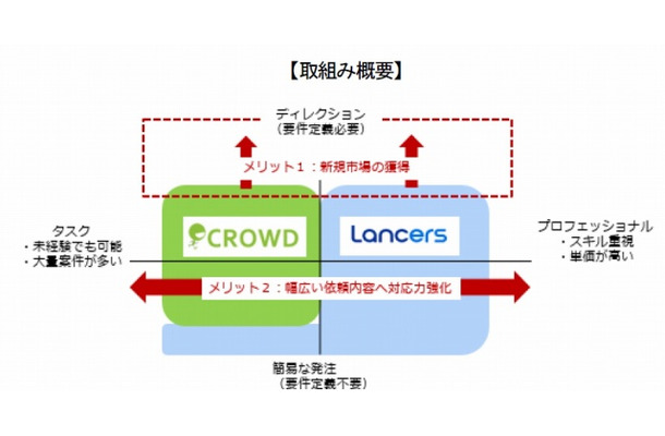 業務提携のイメージ