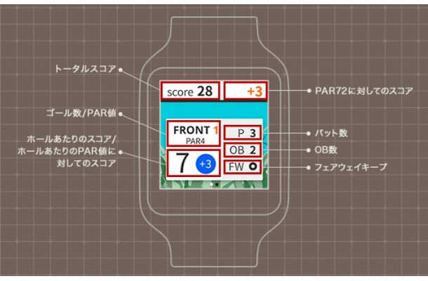 「楽天GORAスコア登録」画面