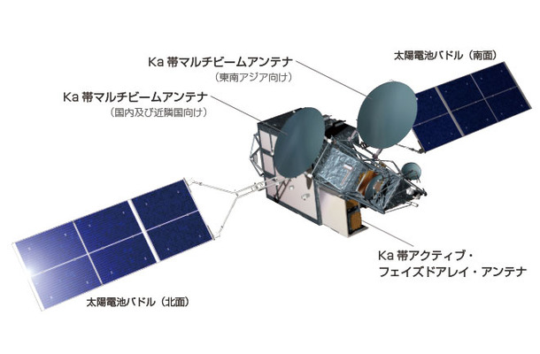 超高速インターネット衛星「きずな（WINDS）」