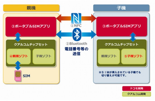 開発したソフトウェアの概要