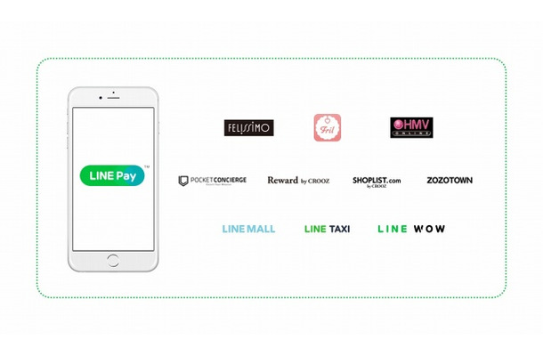 「LINE Pay」決済に対応するサービス群